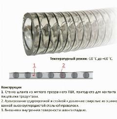 Напорно-всасывающий шланг 32 мм, 5 метров PVC5000-32/5, армированный стальной спиралью, прозрачный